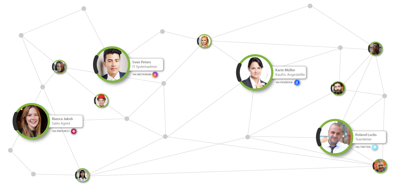 Social Recruiting